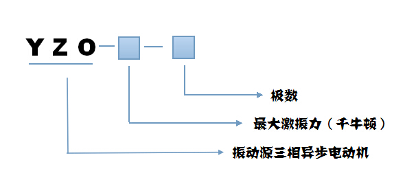 YZO振動(dòng)電機(jī)型號(hào)說明 YZO振動(dòng)電機(jī)型號(hào)說明