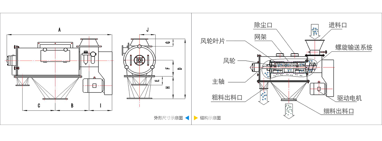 氣流篩分機(jī)技術(shù)參數(shù) 氣流篩分機(jī)技術(shù)參數(shù)